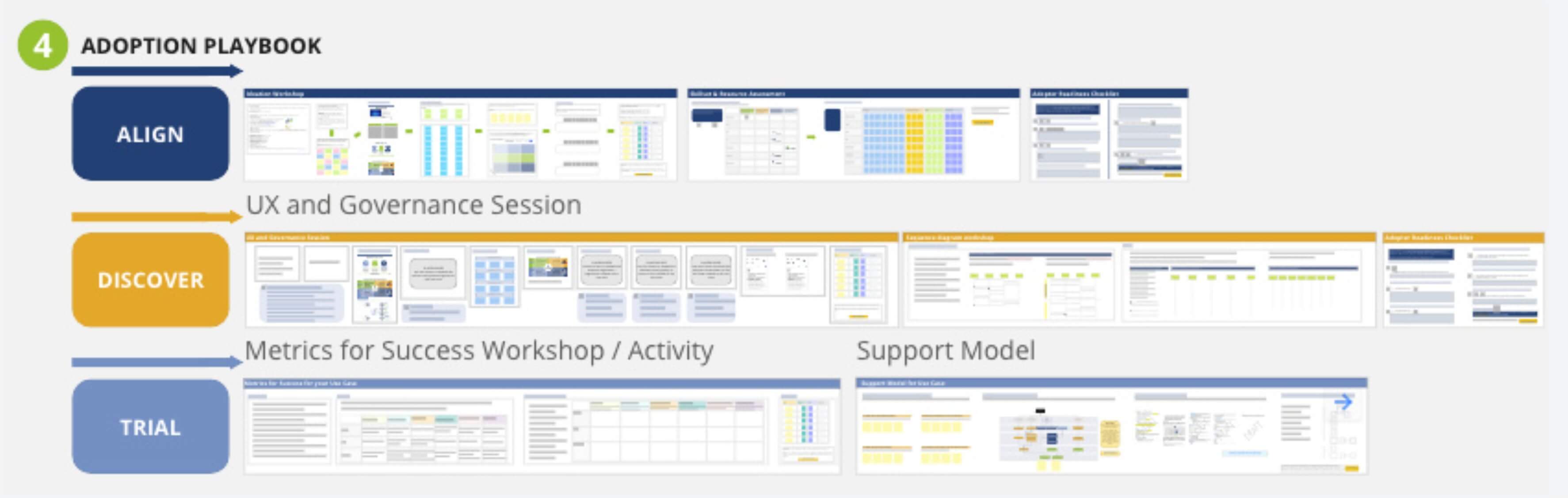 Adoption playbook providing step-by-step guidance for digital credential implementation