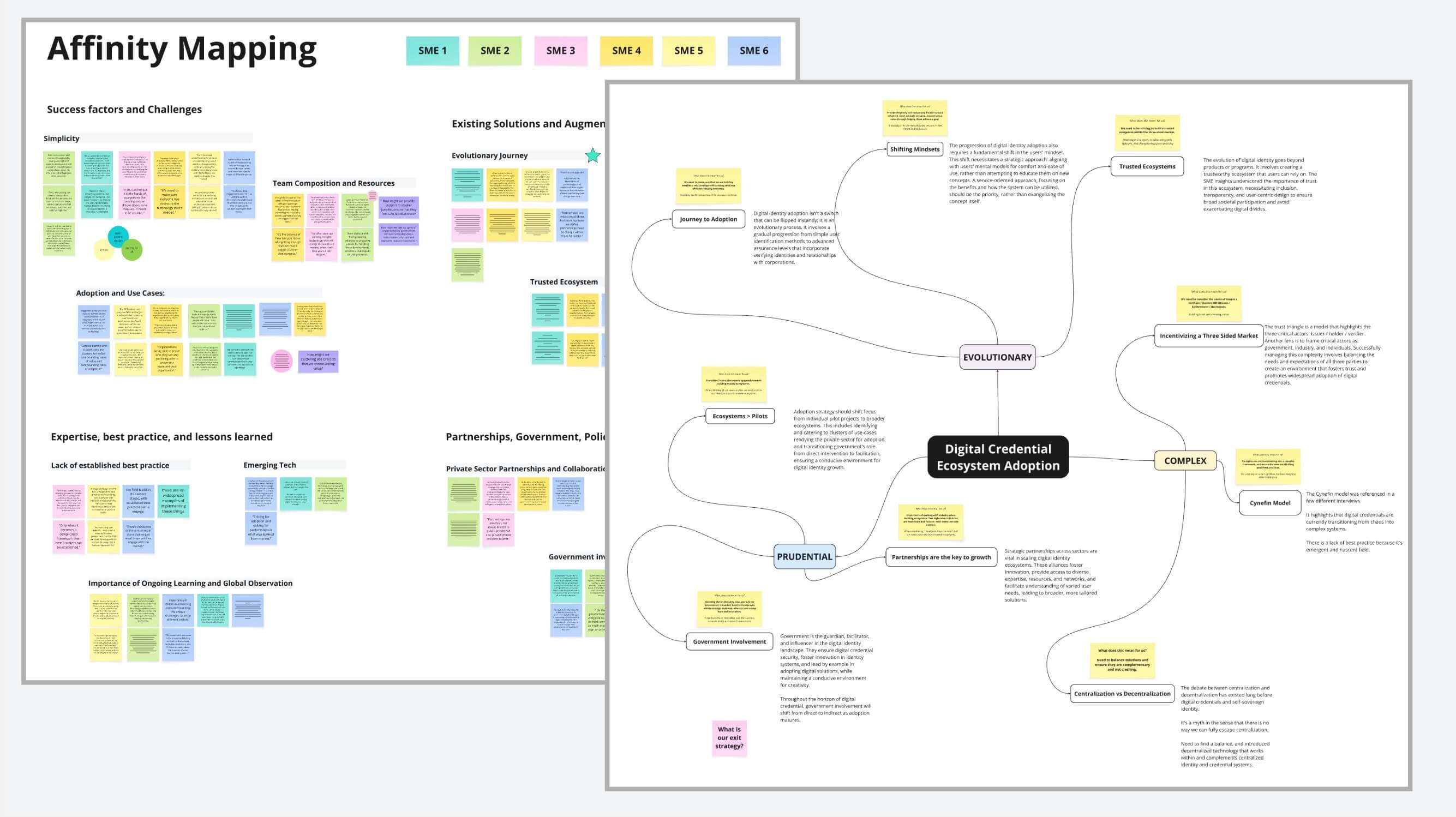 Research synthesis document showing key insights from stakeholder interviews and user research